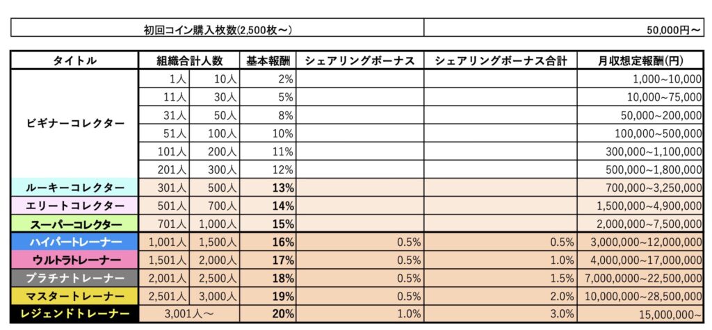 ガチャモンスターワールドのアクティブコミッション