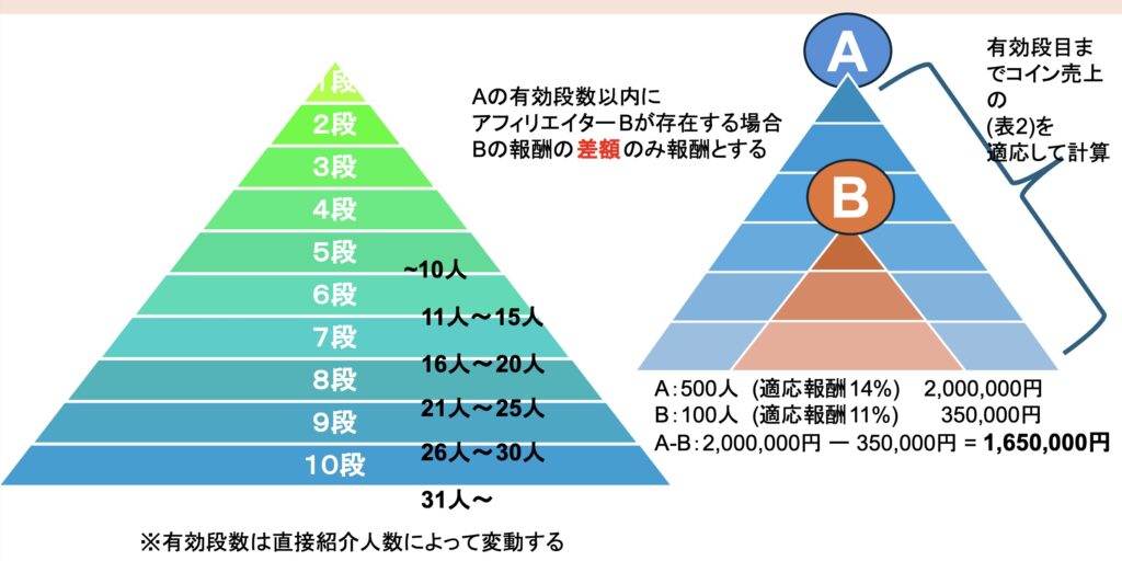 ガチャモンスターワールドの収益シミュレーション