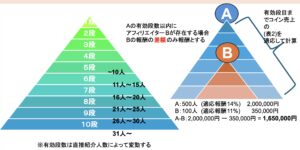 ガチャモンスターワールドの収益シミュレーション